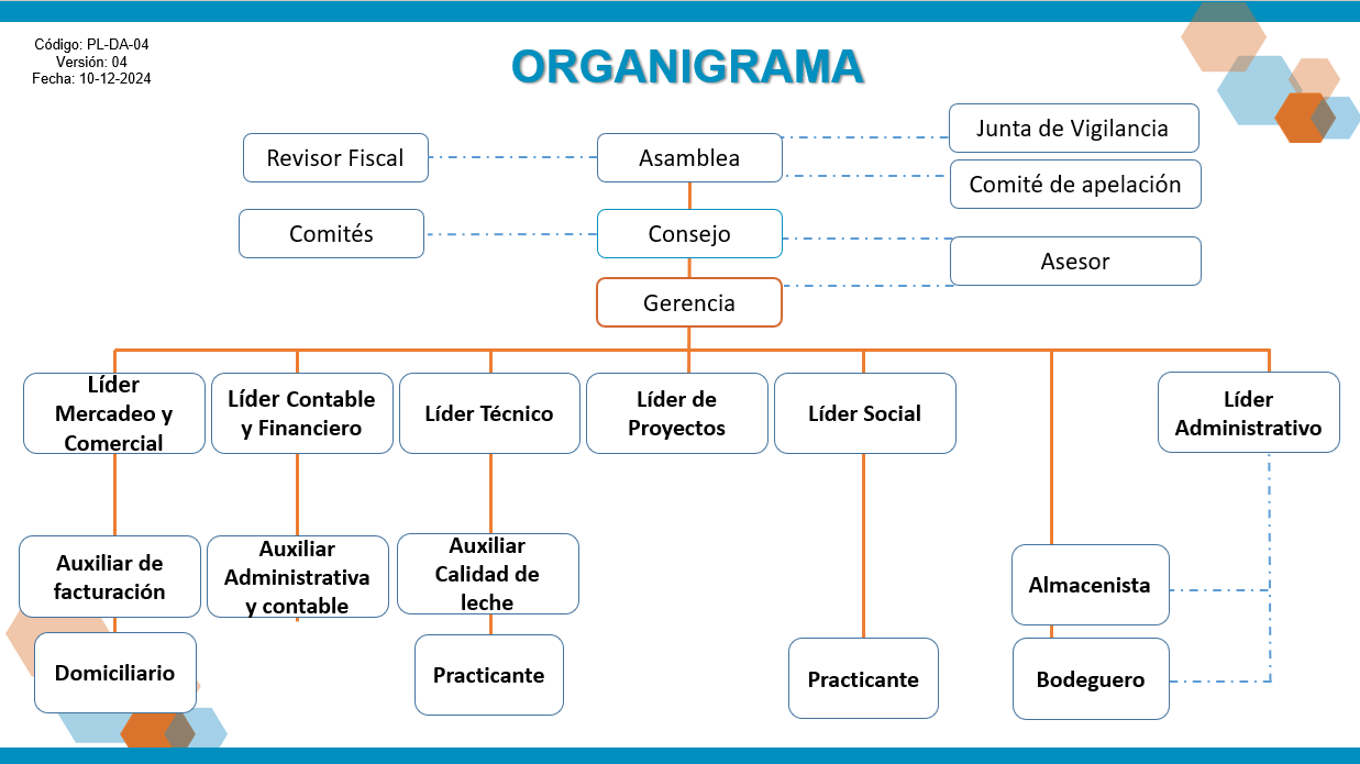 Organigrama Alagro